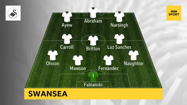 Swansea line-up