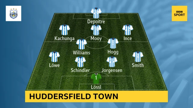 Huddersfield team