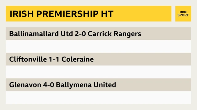 Irish Premiership half-time scores