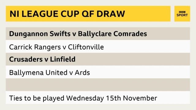 League Cup Draw