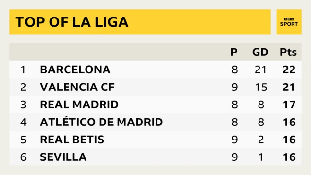 La Liga