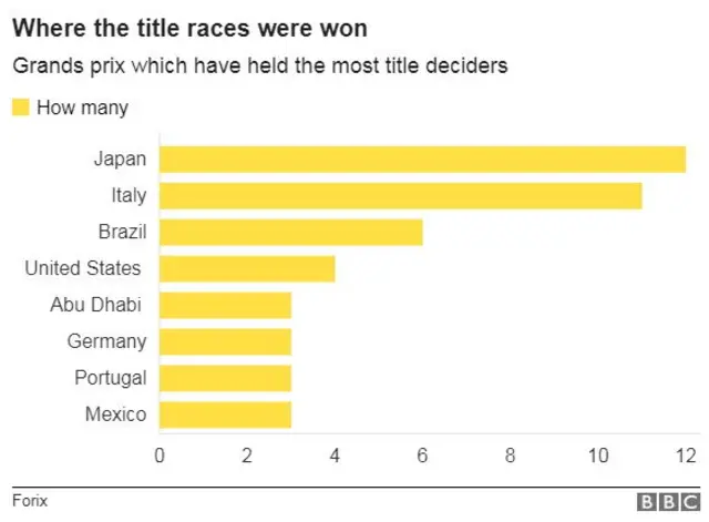 Title races