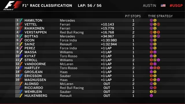 Final results