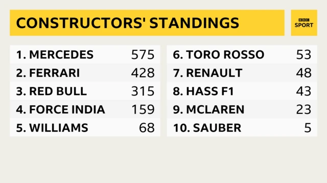 constructors