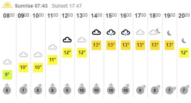 Weather Graphic