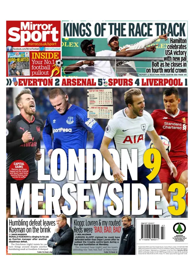 Daily Mirror