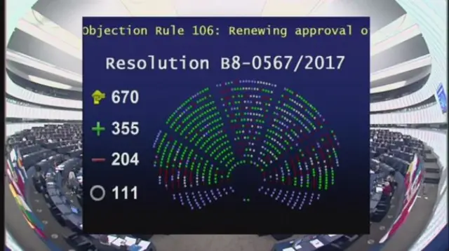 Glyphosate result