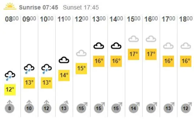 Weather Graphic