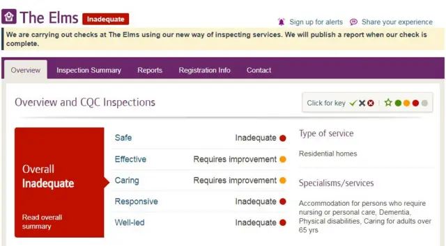 CQC report