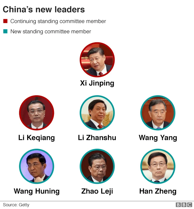 Graphic showing seven members of the standing committee