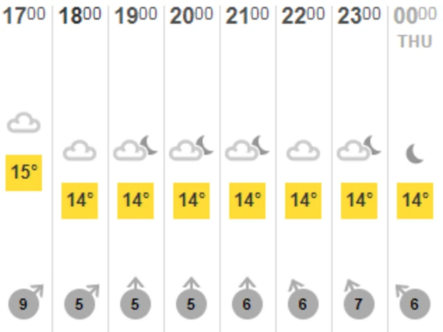 BBC Guernsey weather forecast
