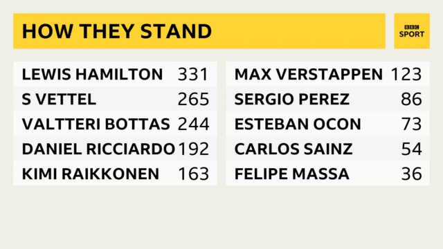 How they stand