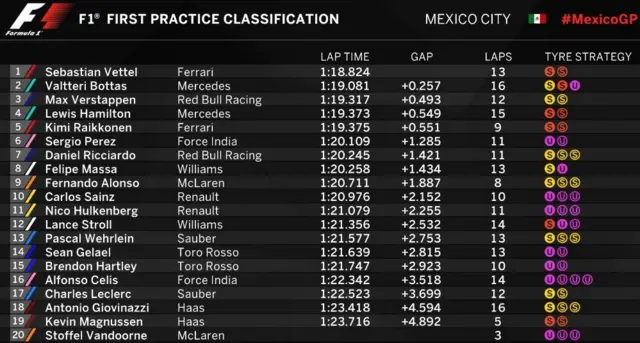 Standings