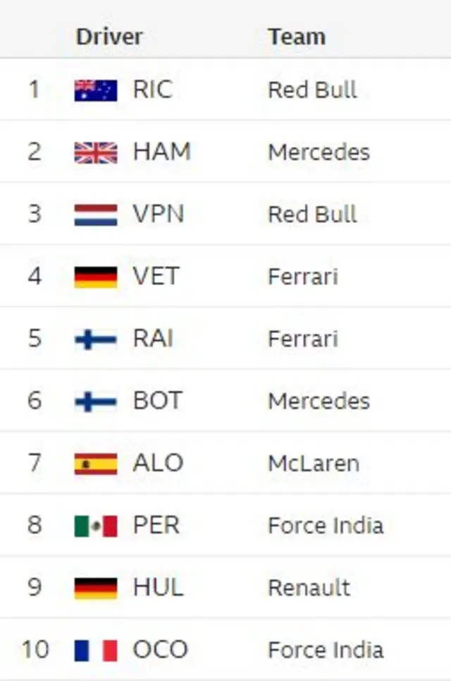 Final standings