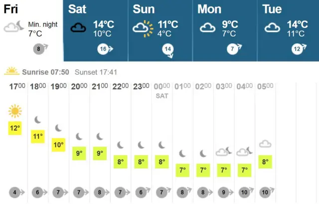 Weather graphic