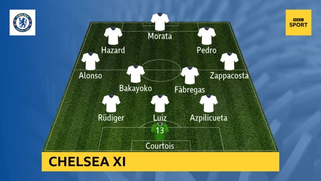 Chelsea XI