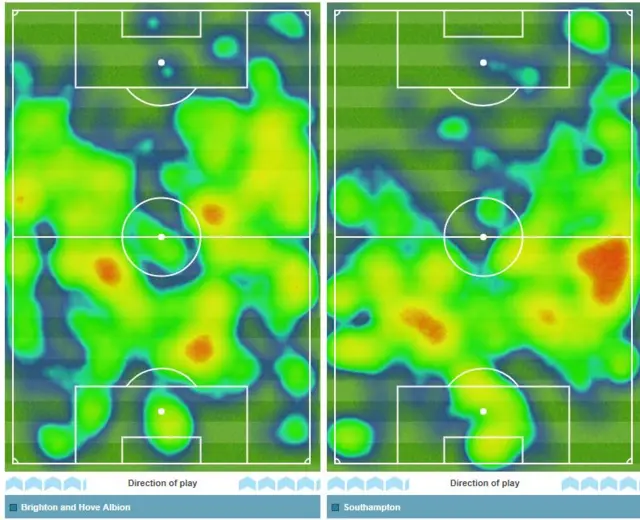 Heat maps