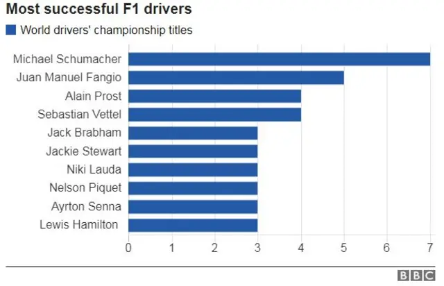 F1 titles