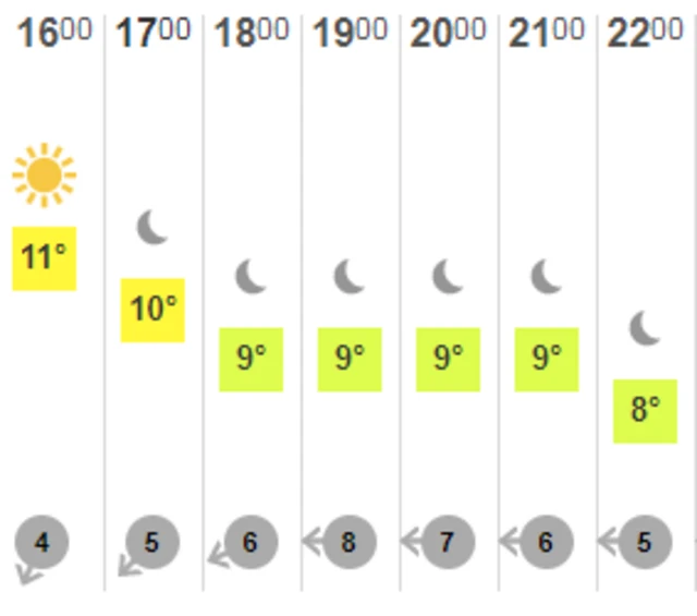 Jersey weather forecast