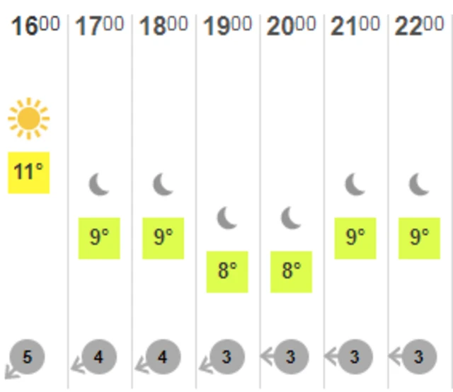 Guernsey weather forecast