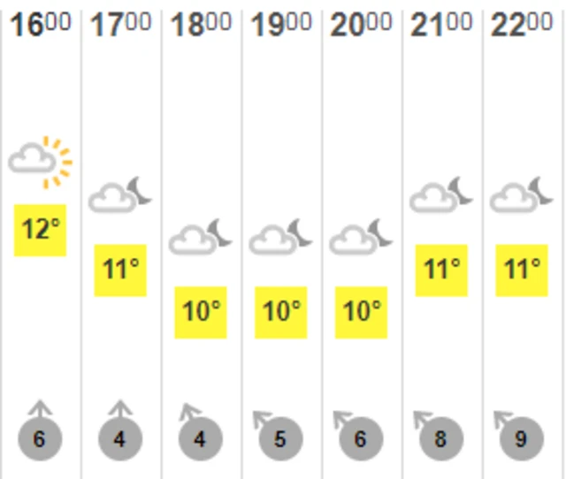 Guernsey weather forecast