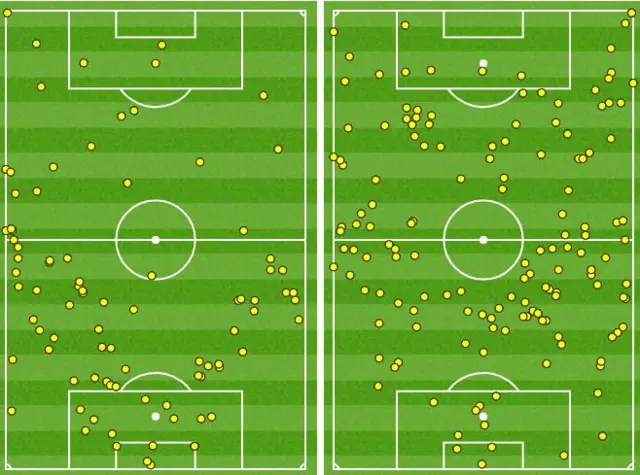 Man Utd v Benfica touchmap