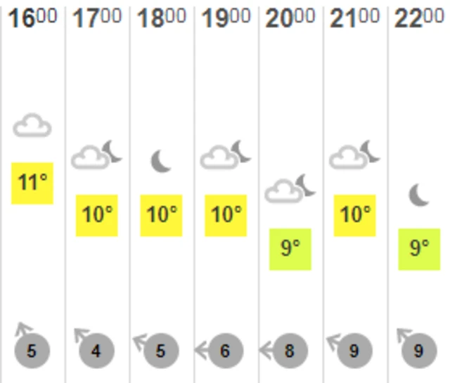 Jersey weather forecast