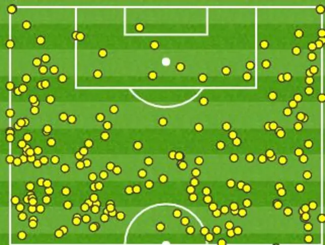 Scotland touches in the Slovakia half