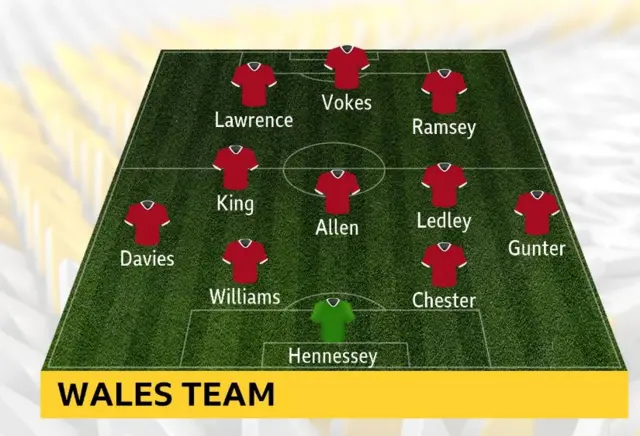 Wales line-up