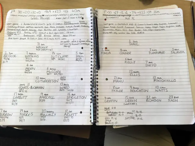 Match notes for Leeds v Hull FC