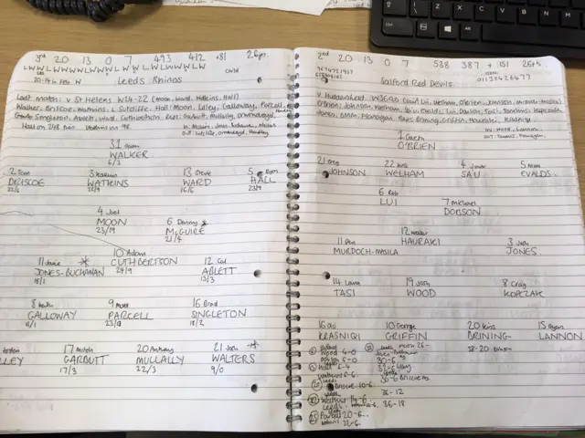 Leeds v Salford notes