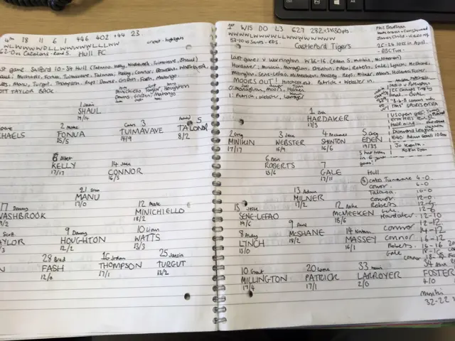 Match notes from Hull FC v Castleford