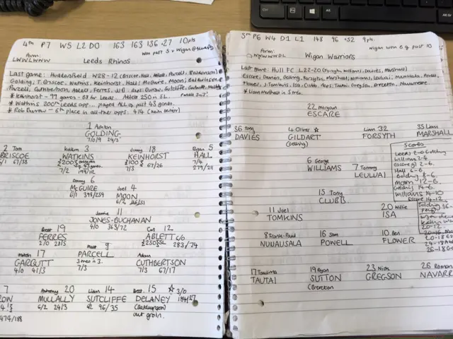 Leeds v Wigan notes