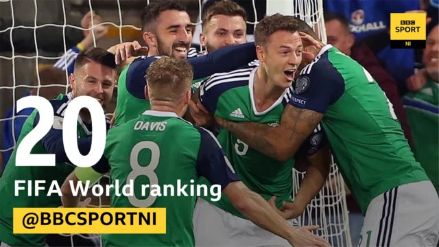 Northern Ireland's current Fifa world ranking