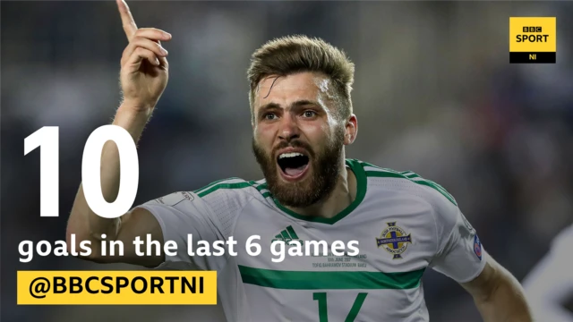 Northern Ireland's scoring record in their six international games in 2017