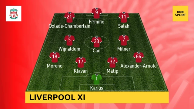 Liverpool XI