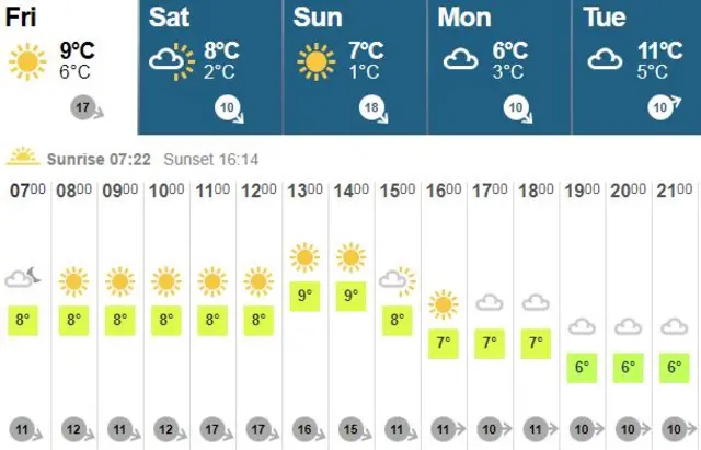 Weather graphic