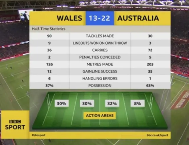 Stats