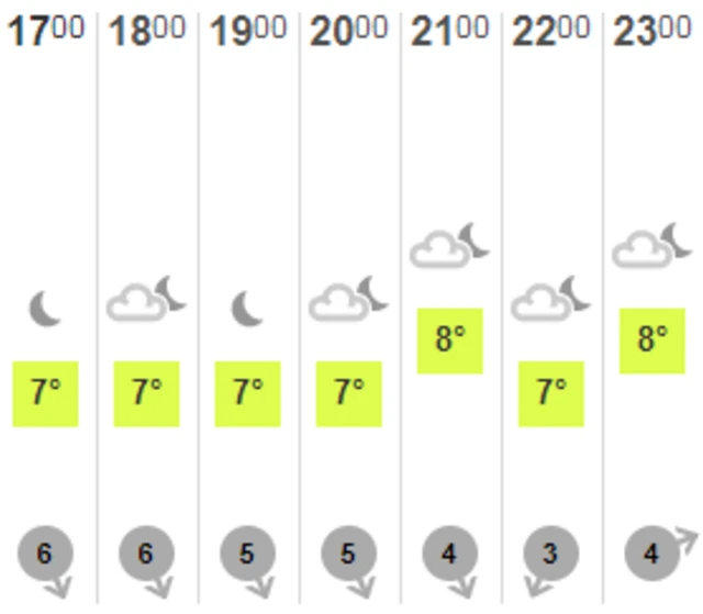 BBC Guernsey weather forecast