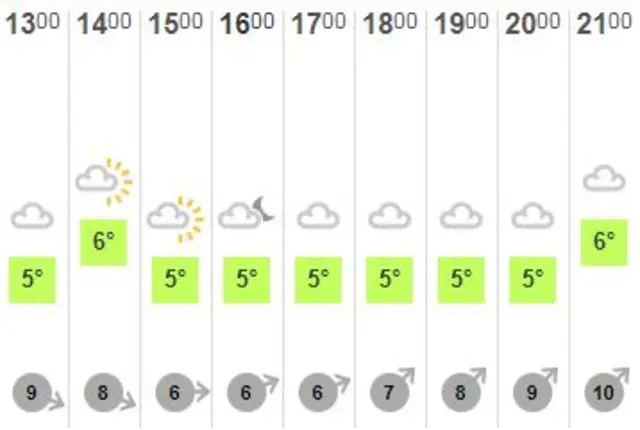 weather graphic