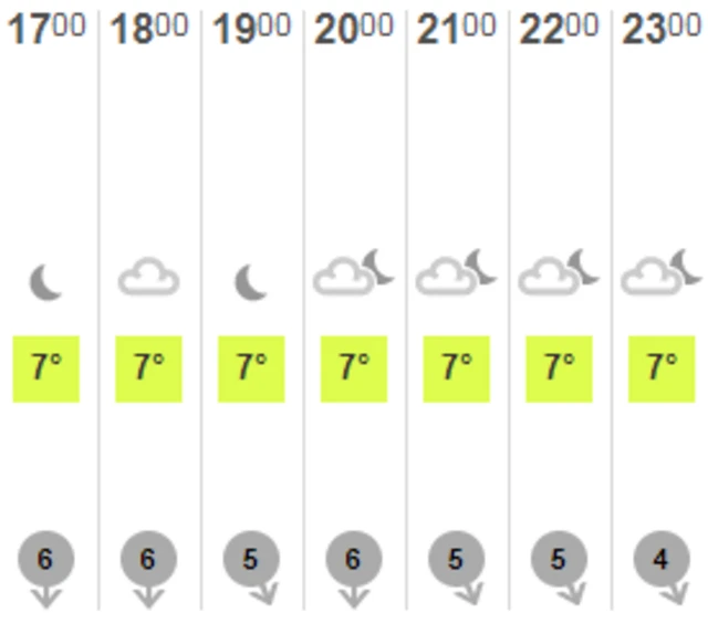 BBC Jersey weather forecast