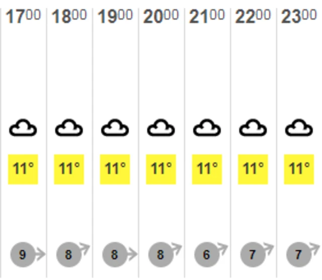 Guernsey weather forecast