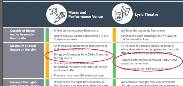 Council website of Assembly Rooms consultation