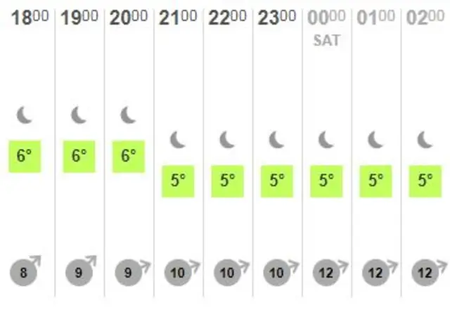 Weather graphic.