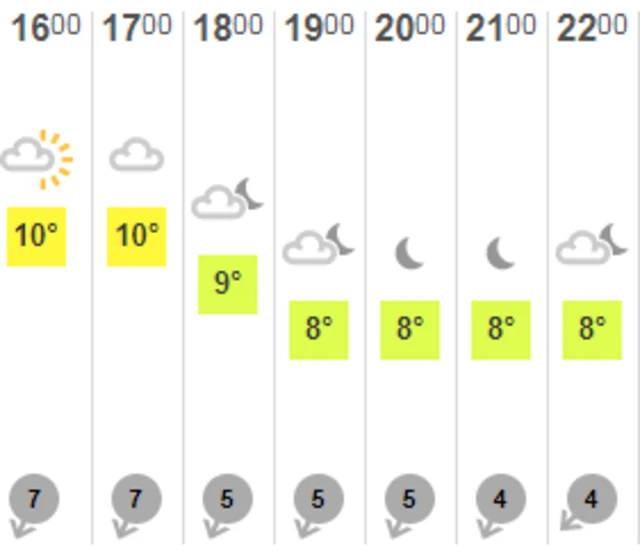 Guernsey weather forecast