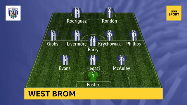 West Brom