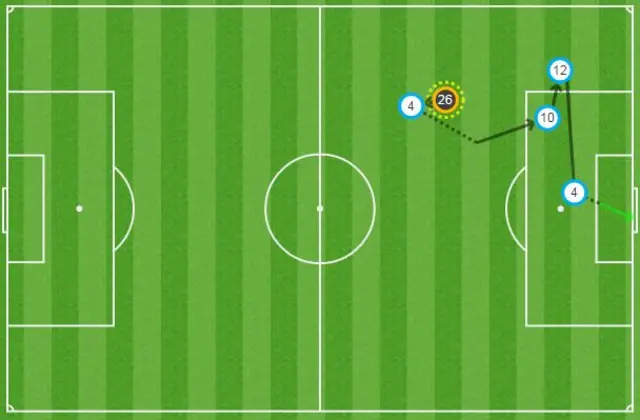 Burnley's first goal