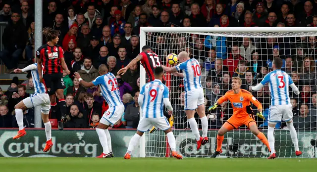 Wilson scores for Bournemouth