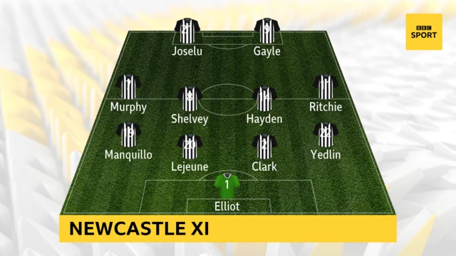 Newcastle United starting XI