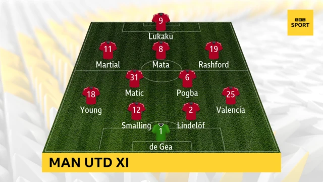 Manchester United starting XI